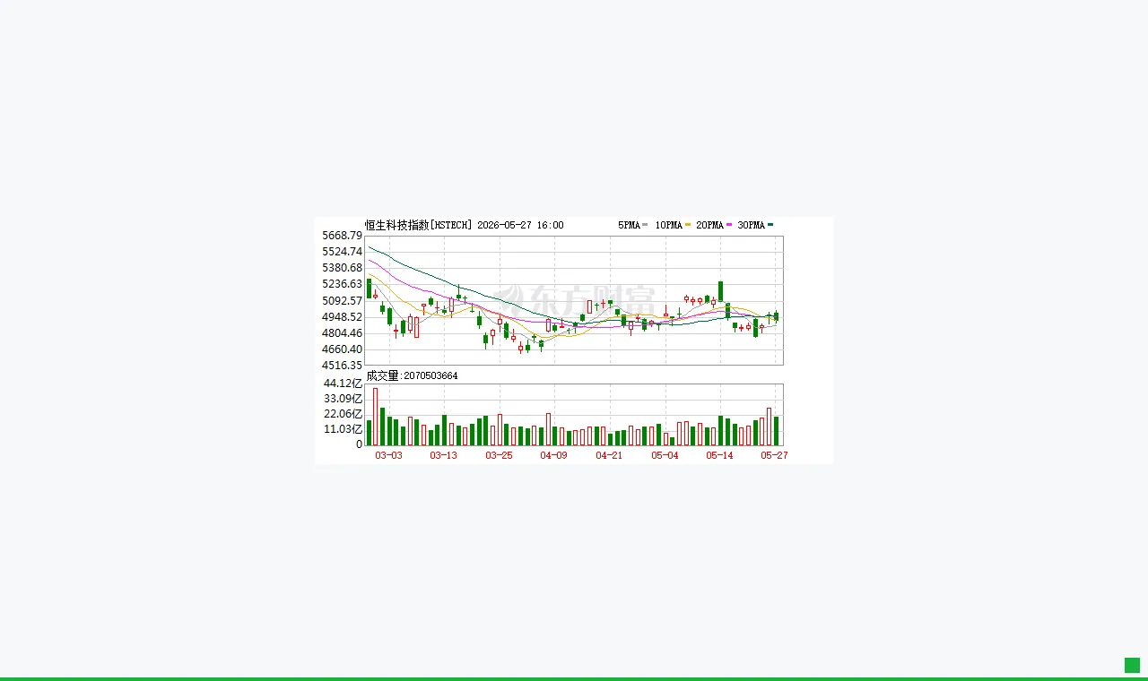 “港版纳指”掉队 恒生科技指数迎来“AI化”重估