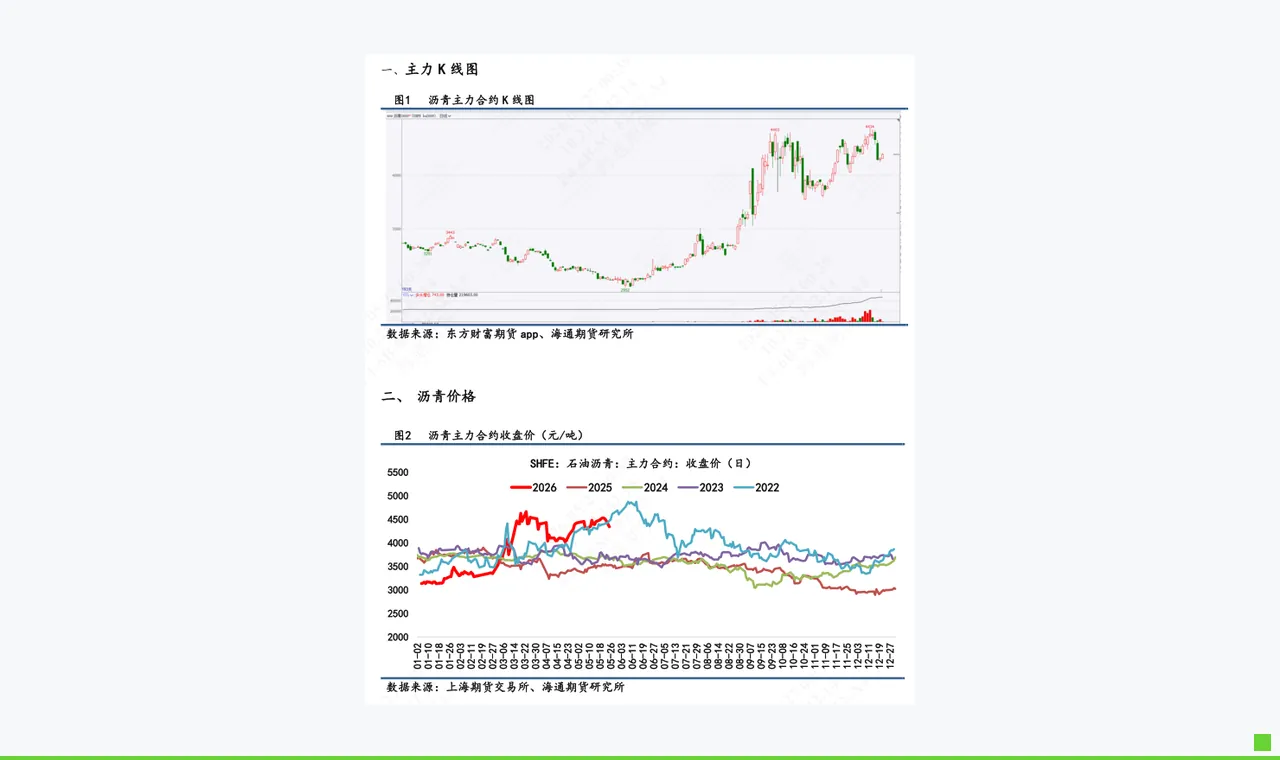 【沥青日报】原油连续重挫成本端承压,BU主力合约盘整偏弱