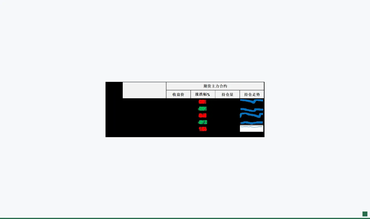美伊谈判仍在继续,但伊朗遭遇袭击让油价反弹收复部分失地